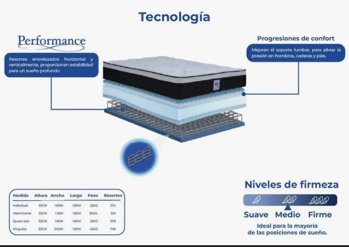 Colchón Spring Air Amstrong King Size